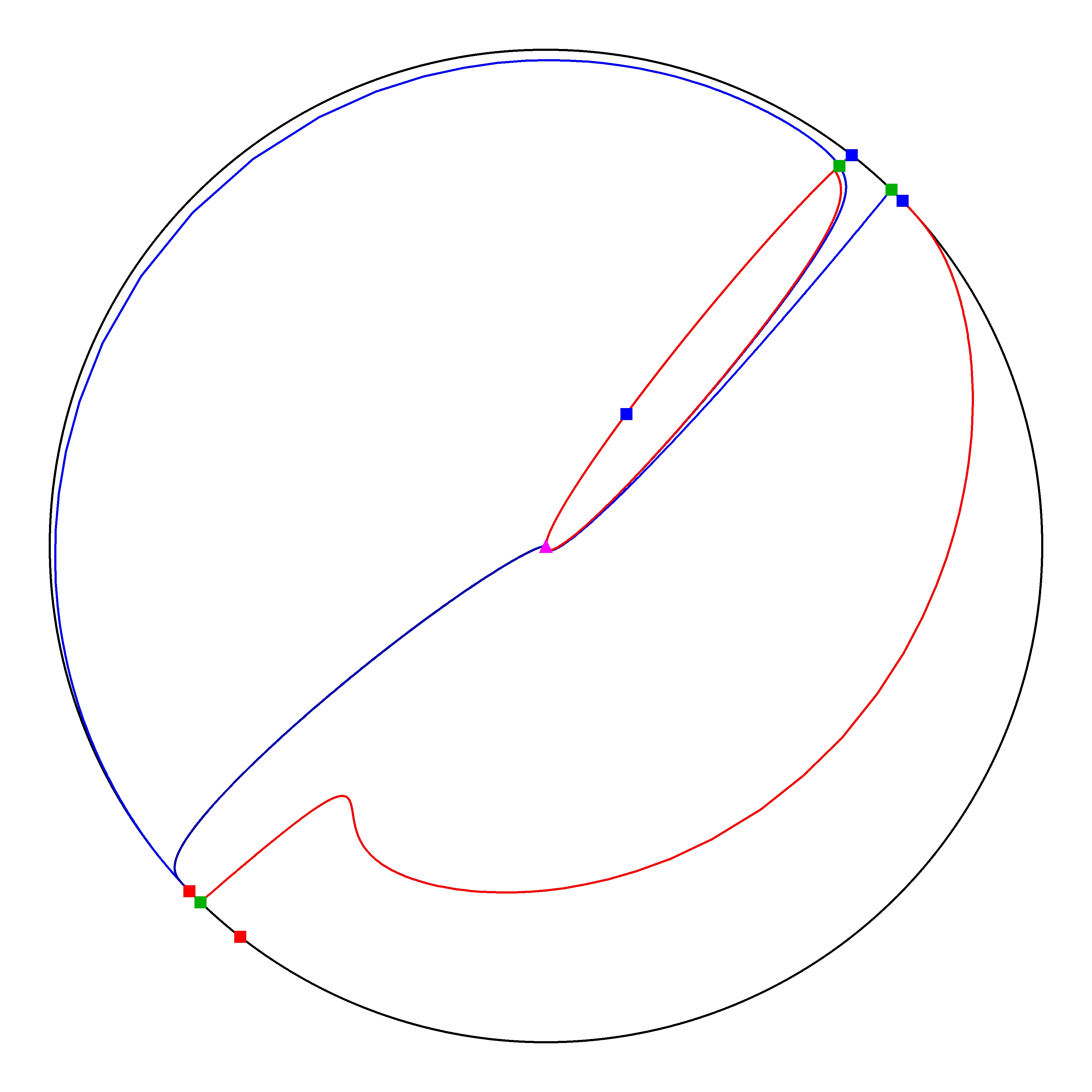 P4 Resized Phase Portrait